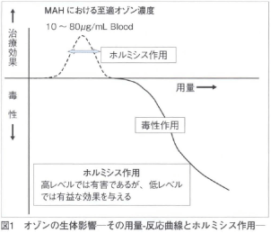 オゾンとは